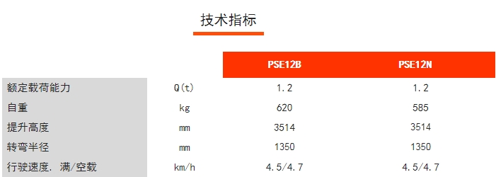 PSE12N/12B全電動鋰電堆高車，諾力電動堆高車