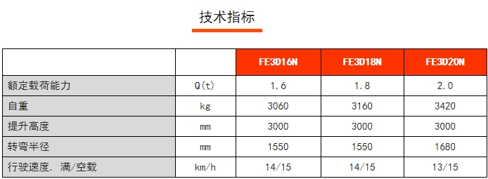 FE 3D N系列三支點前驅平衡重電動叉車，諾力電動叉車